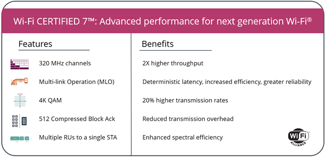 What is WiFi 7? 802.11 “BE” The Future - ASUS-Wireless