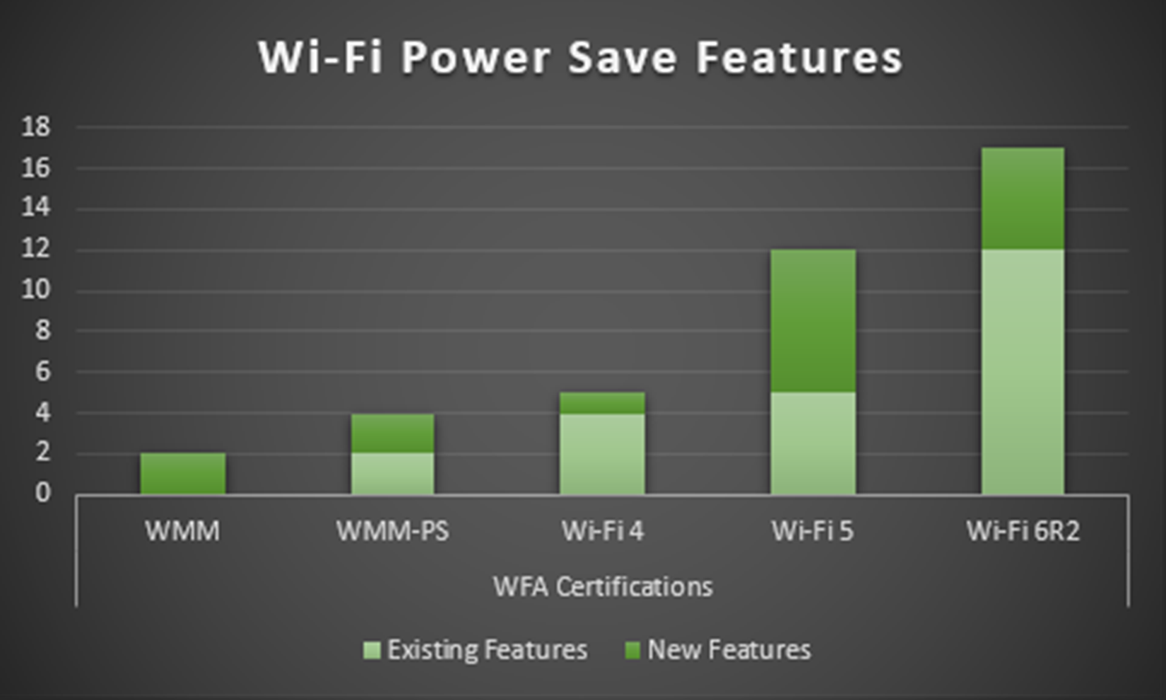 Wi-Fi 7: What is the New WLAN Standard All About?