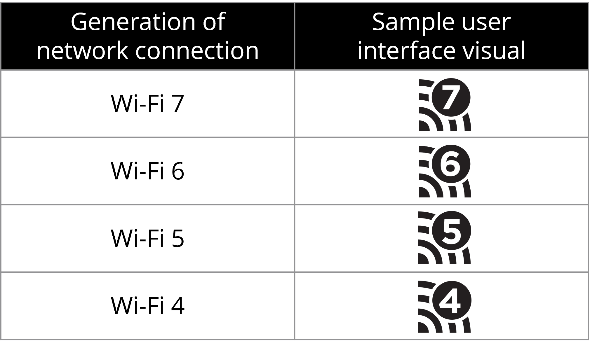 Discover Wi-Fi  Wi-Fi Alliance