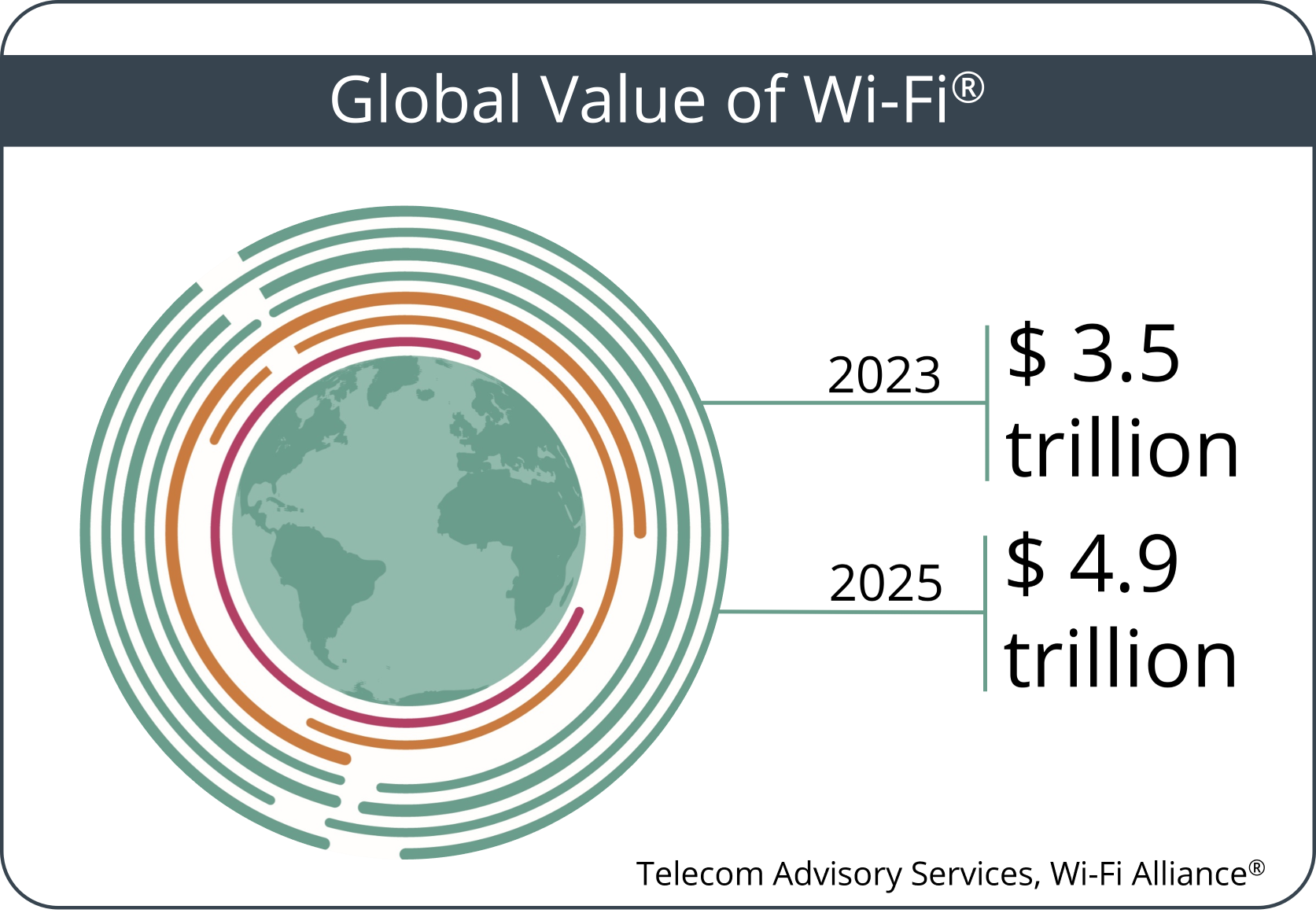 Value of Wi-Fi  Wi-Fi Alliance