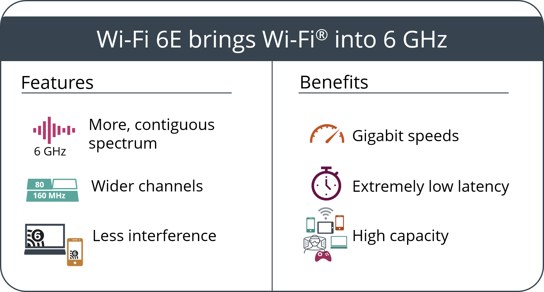 Wifi 6 & Wifi 6E