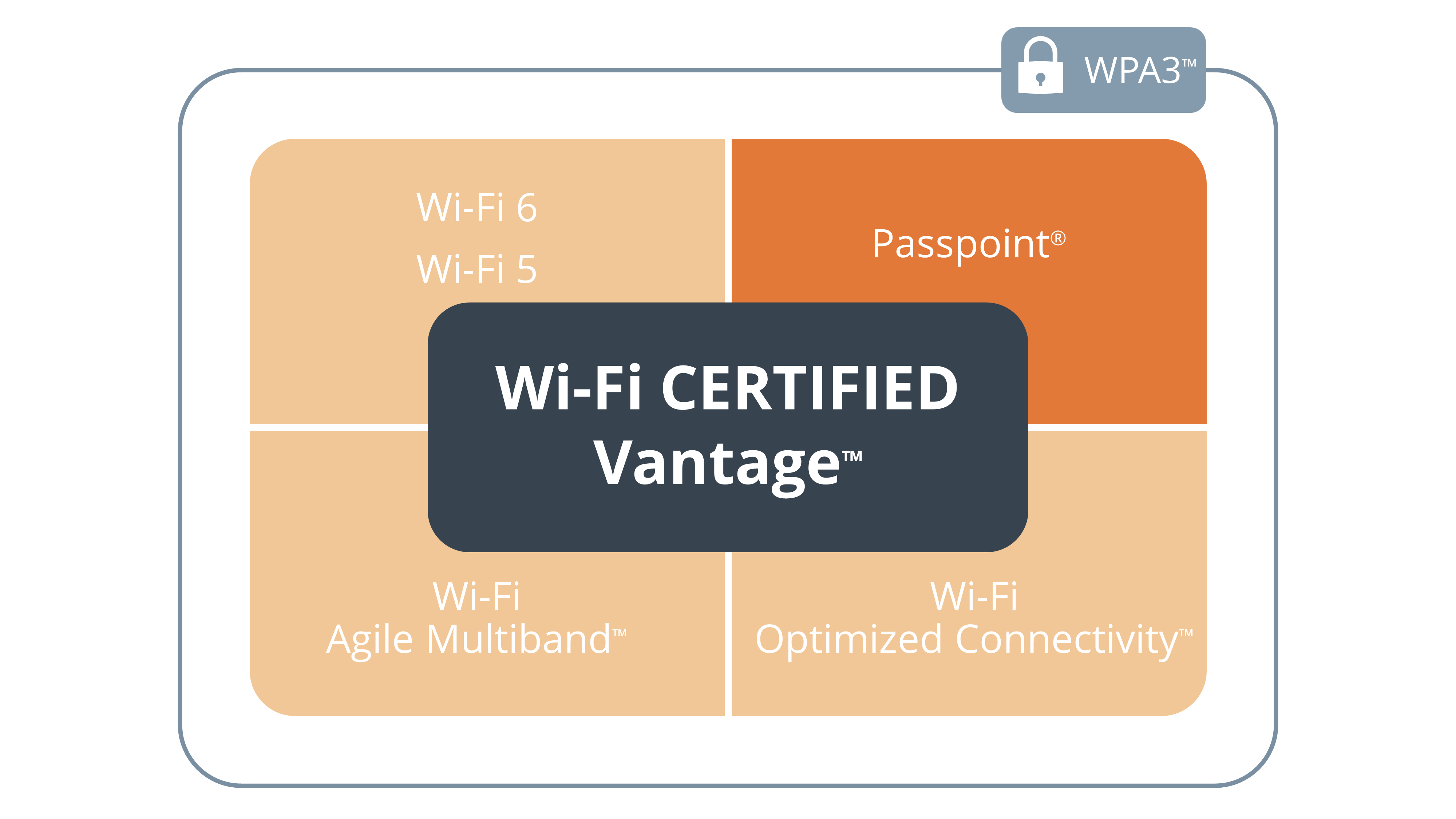 WiFi HaCker Simulator 2020 - Get WiFi Password - Download do APK para  Android