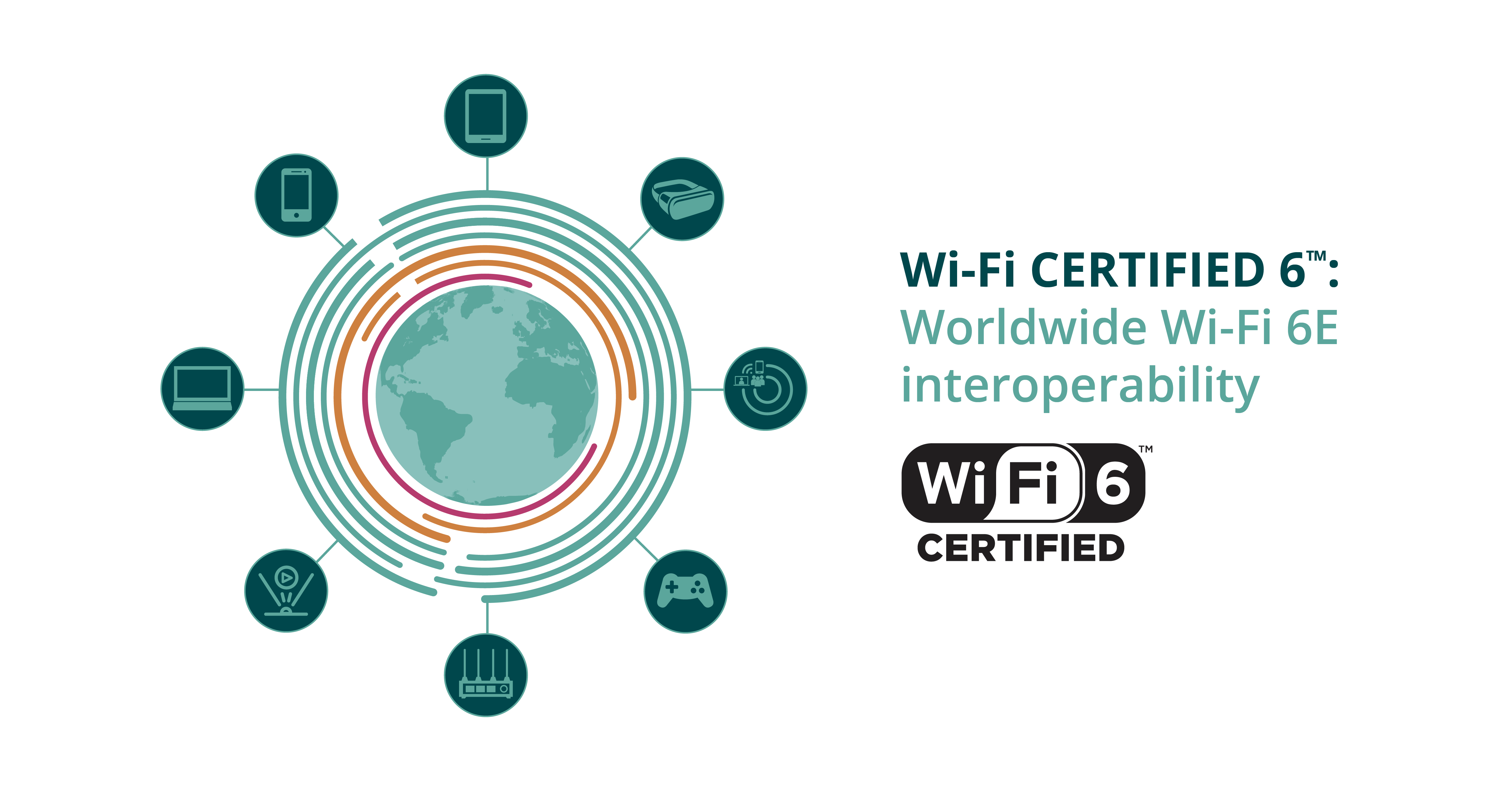 Wi-Fi Alliance® delivers Wi-Fi 6E certification program