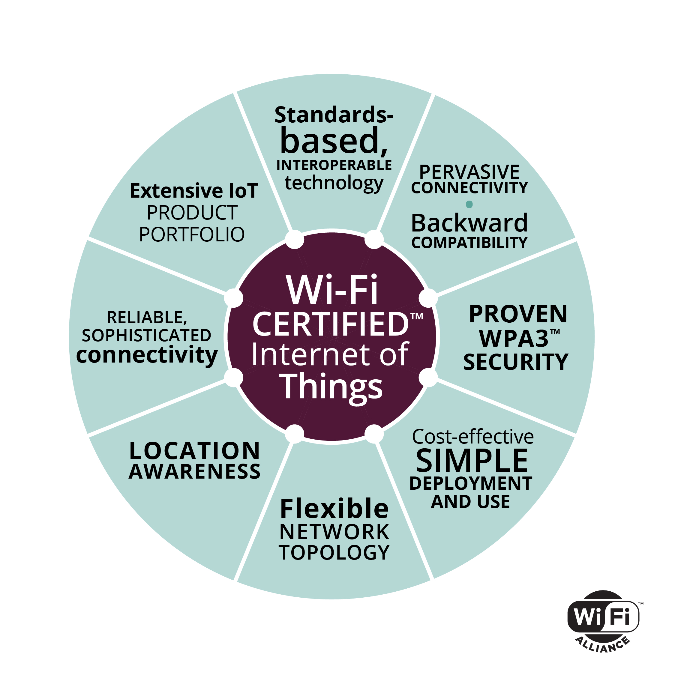 What is Wi-Fi and Its Advantages?