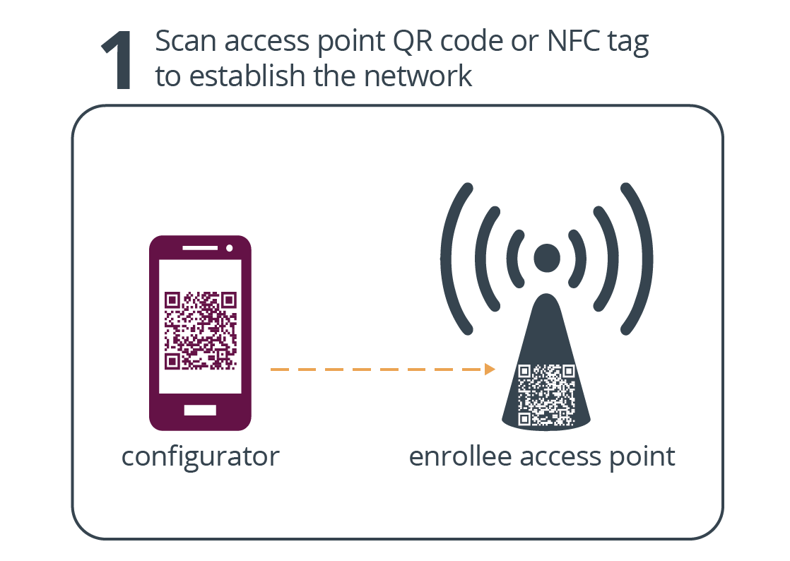 Wi-Fi, Connect to a Wi-Fi network