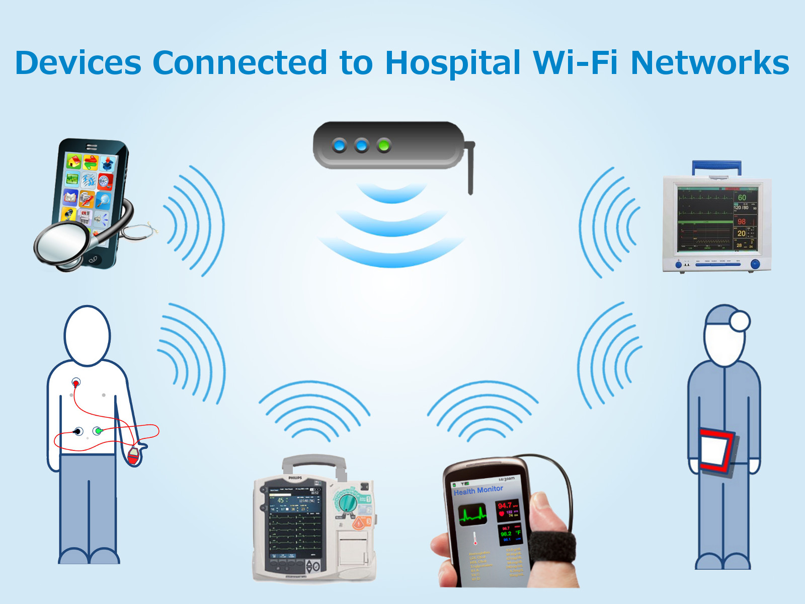 do hospitals have wifi?