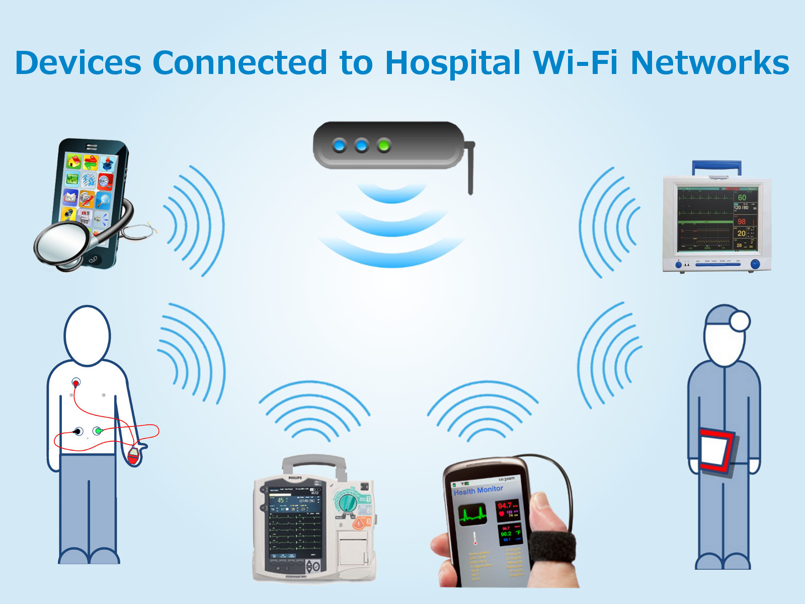 ¿Qué dispositivos necesitan Wi-Fi?