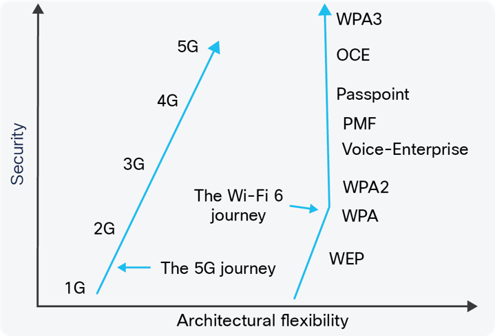 Top 6 reasons to upgrade to Wi-Fi 6 with Cisco - Cisco