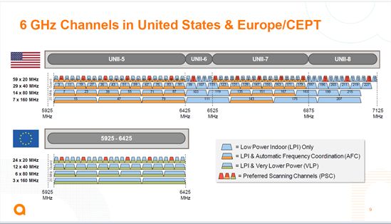 WiFi 6 VS WiFi 6E – Improving Beyond Limits